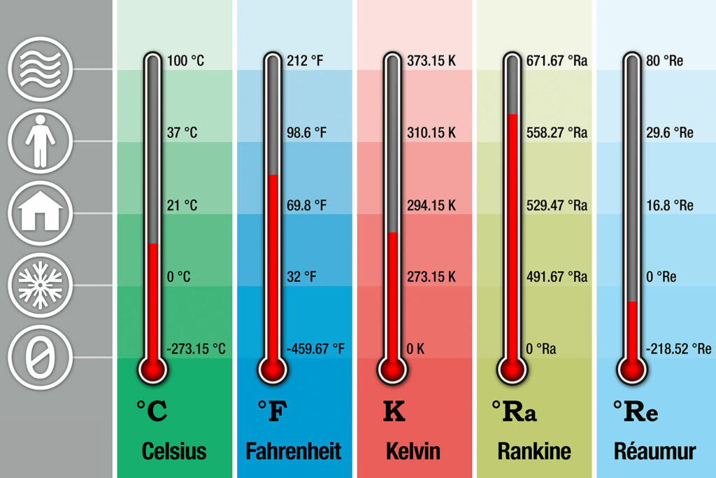 Temperature Unit Converter: Celsius to Fahrenheit and a lot more