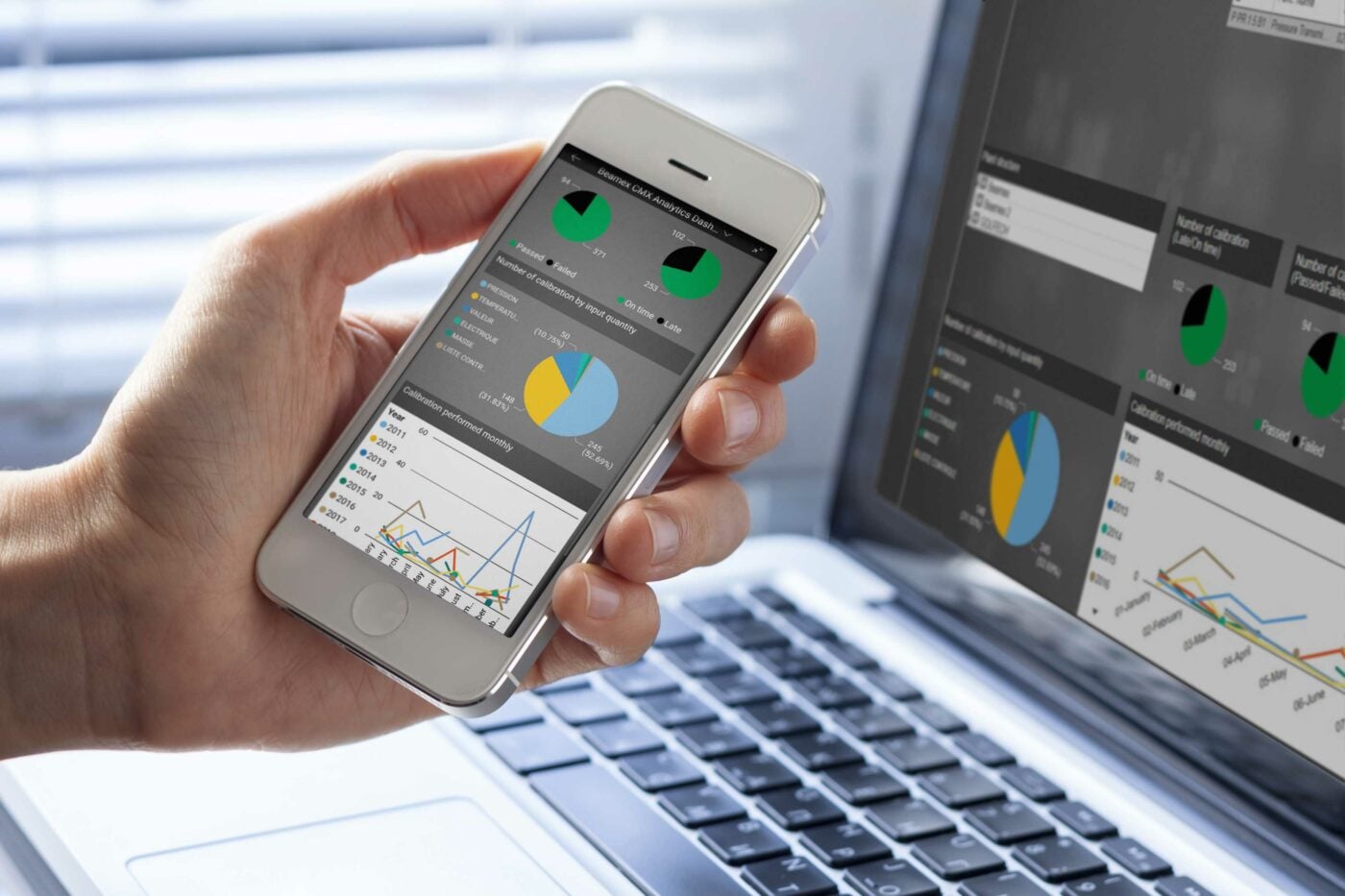 CMX Analytics Dashboard | Beamex