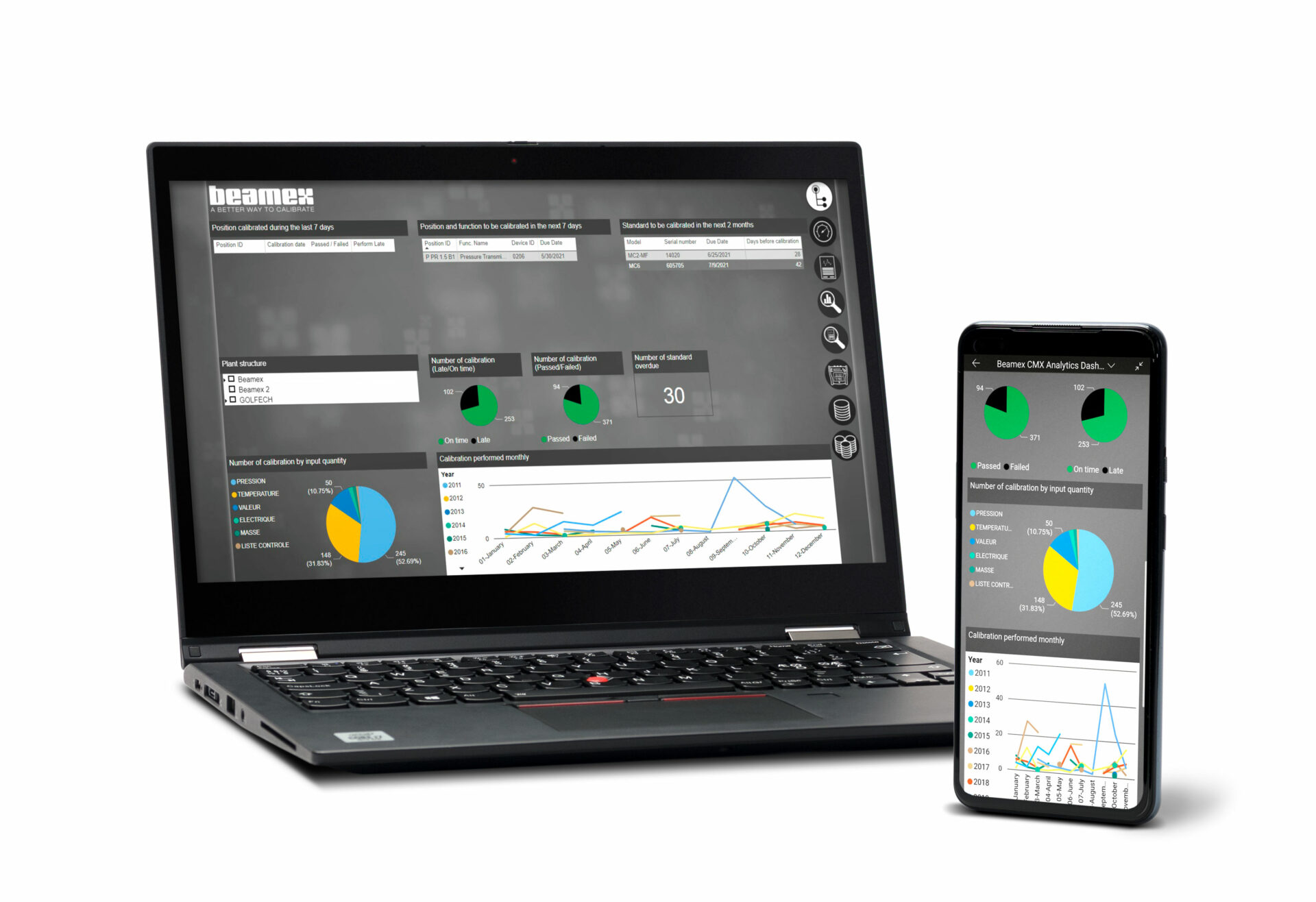 CMX Analytics Dashboard | Beamex