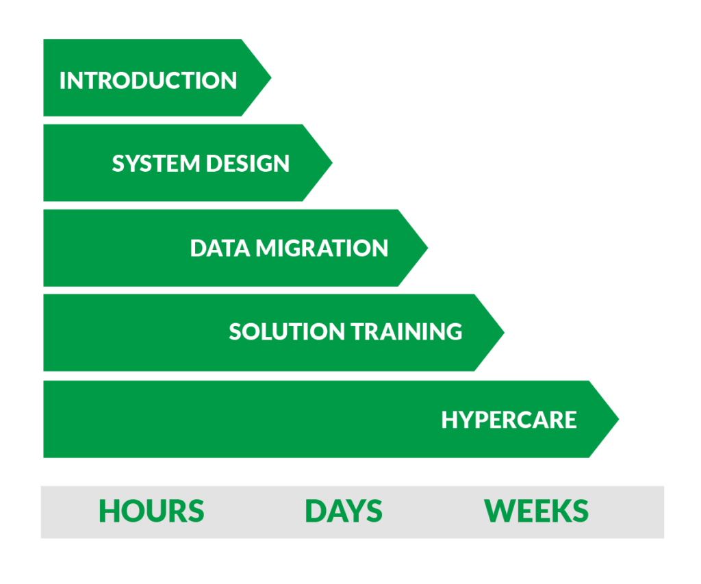 Beamex software onboarding