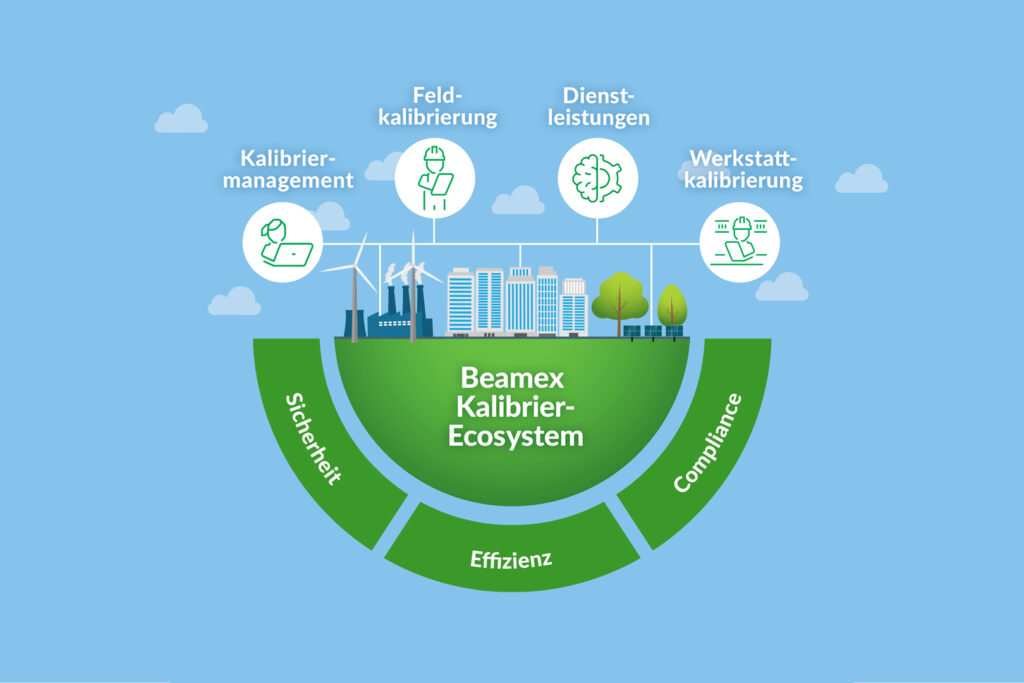 Beamex Kalibrier-Ecosystem Verbesserung von Effizienz, Sicherheit und Compliance