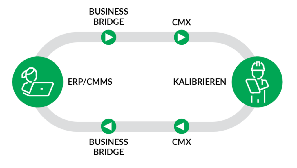 Beamex Business Bridge