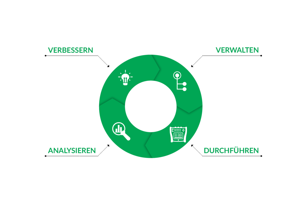 Beamex Ecosystem