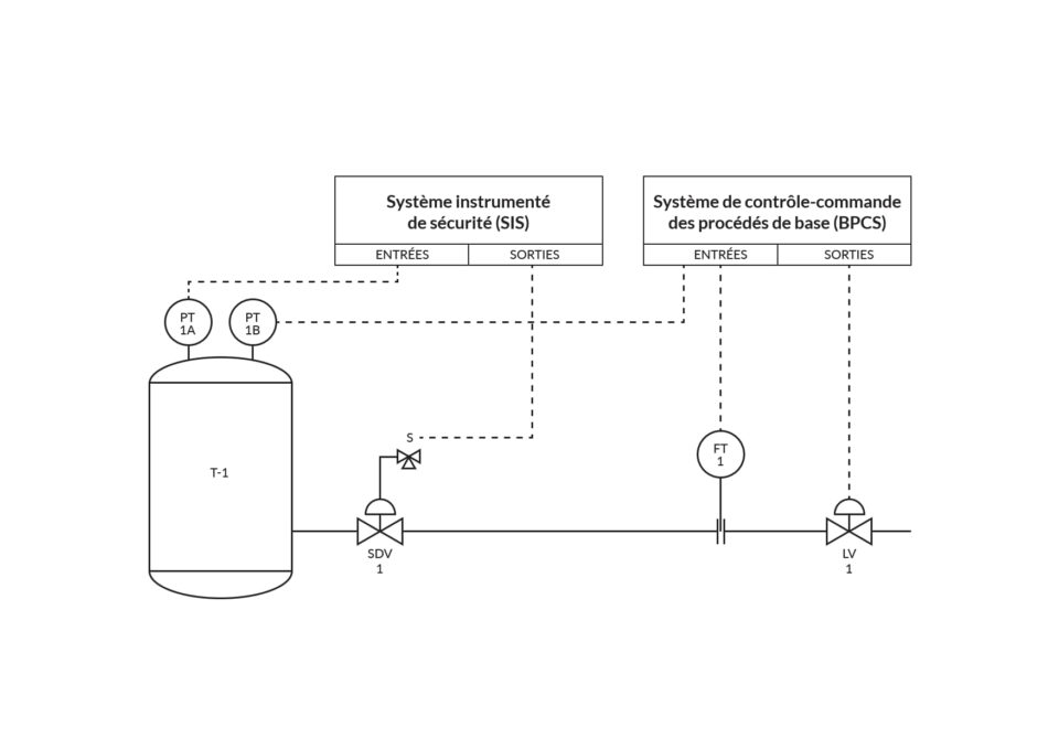 Safety Instrumented System Diagram FR