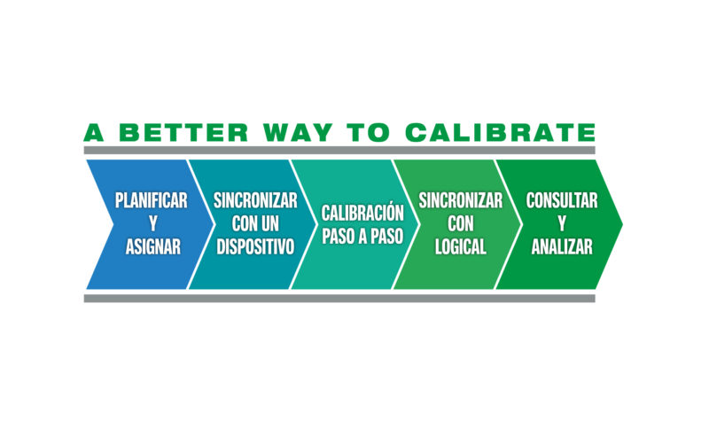 Software de calibración LOGiCAL basado en la nube