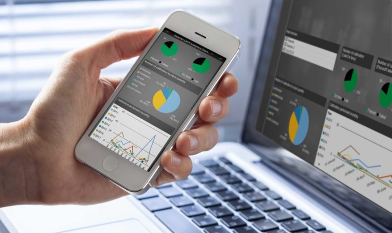 Beamex CMX calibration software analytics dashboard